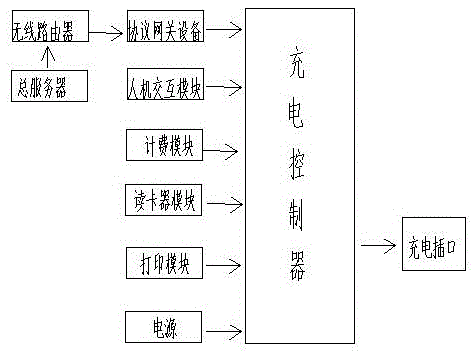 Self-service intelligent charging pile for electric two-wheel vehicle