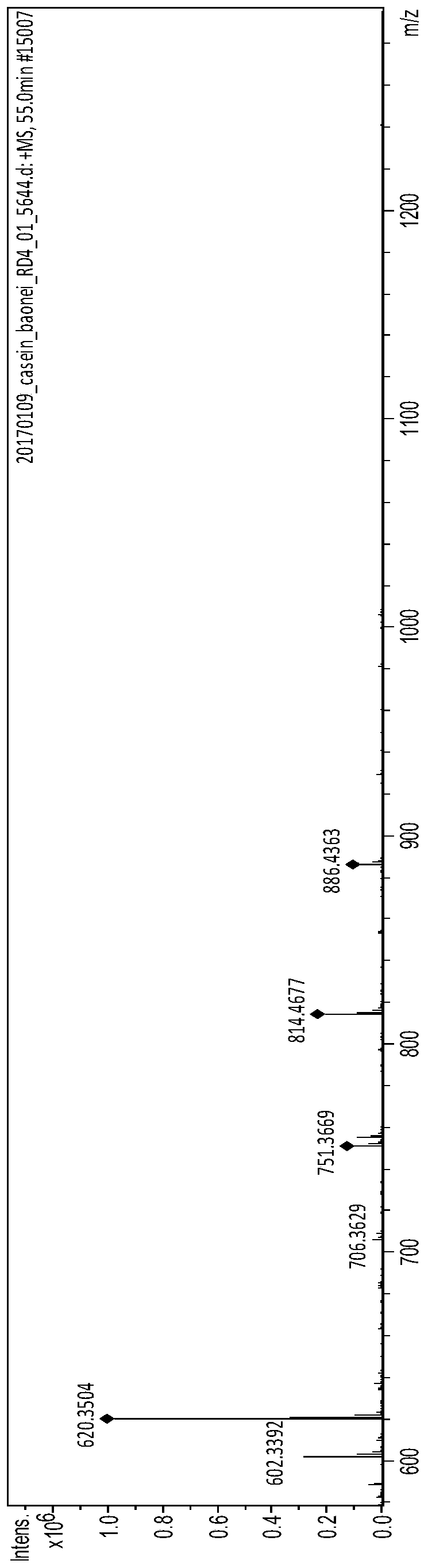 A kind of bioactive polypeptide lpypyya and its preparation method and application