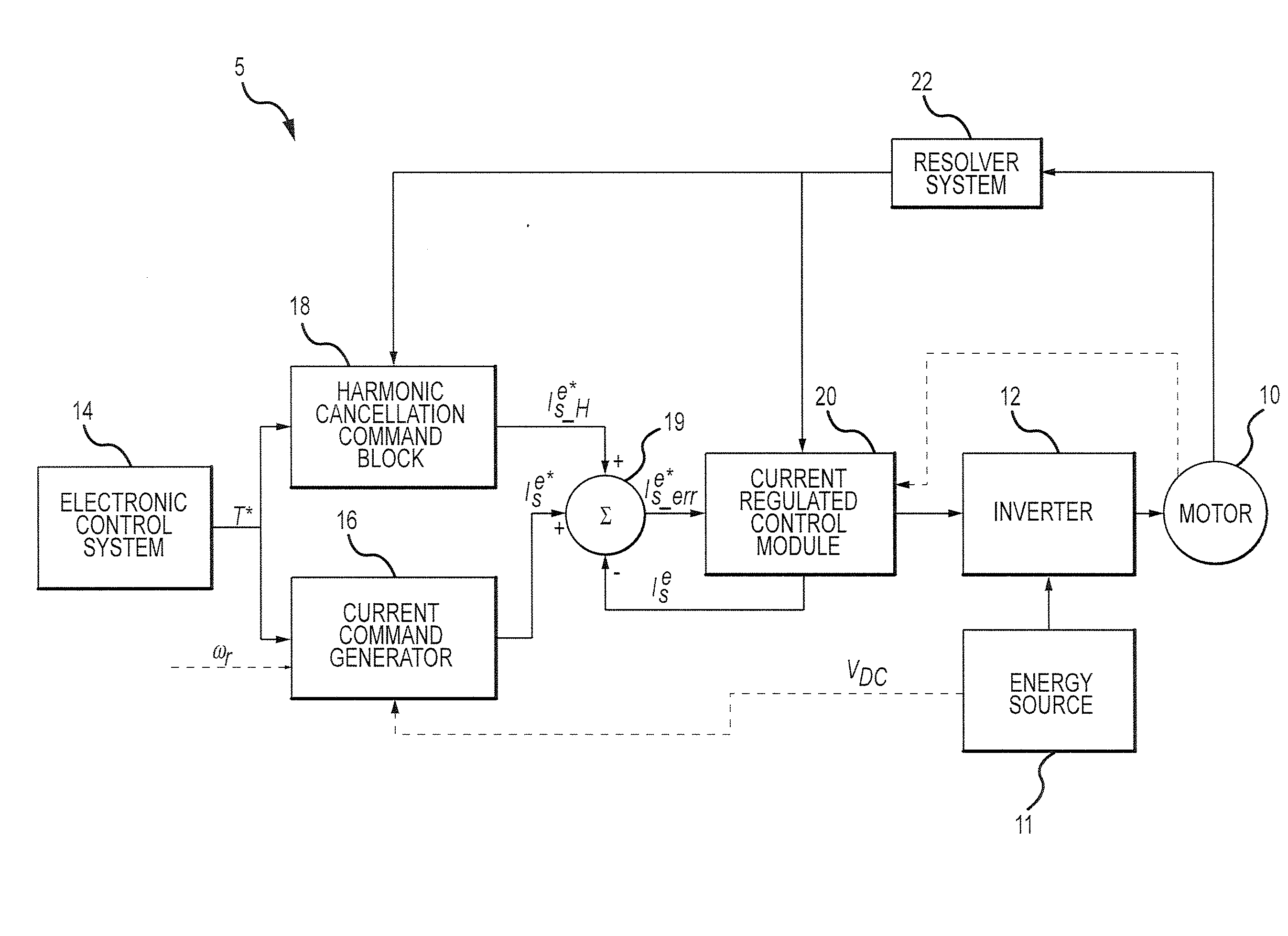 Harmonic torque ripple reduction at low motor speeds