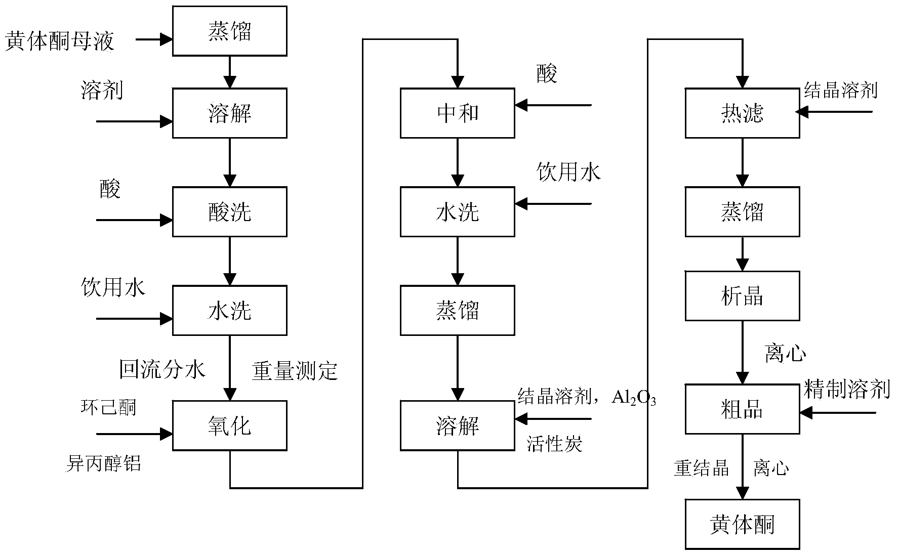 Method for recovering progesterone from progesterone production mother liquor