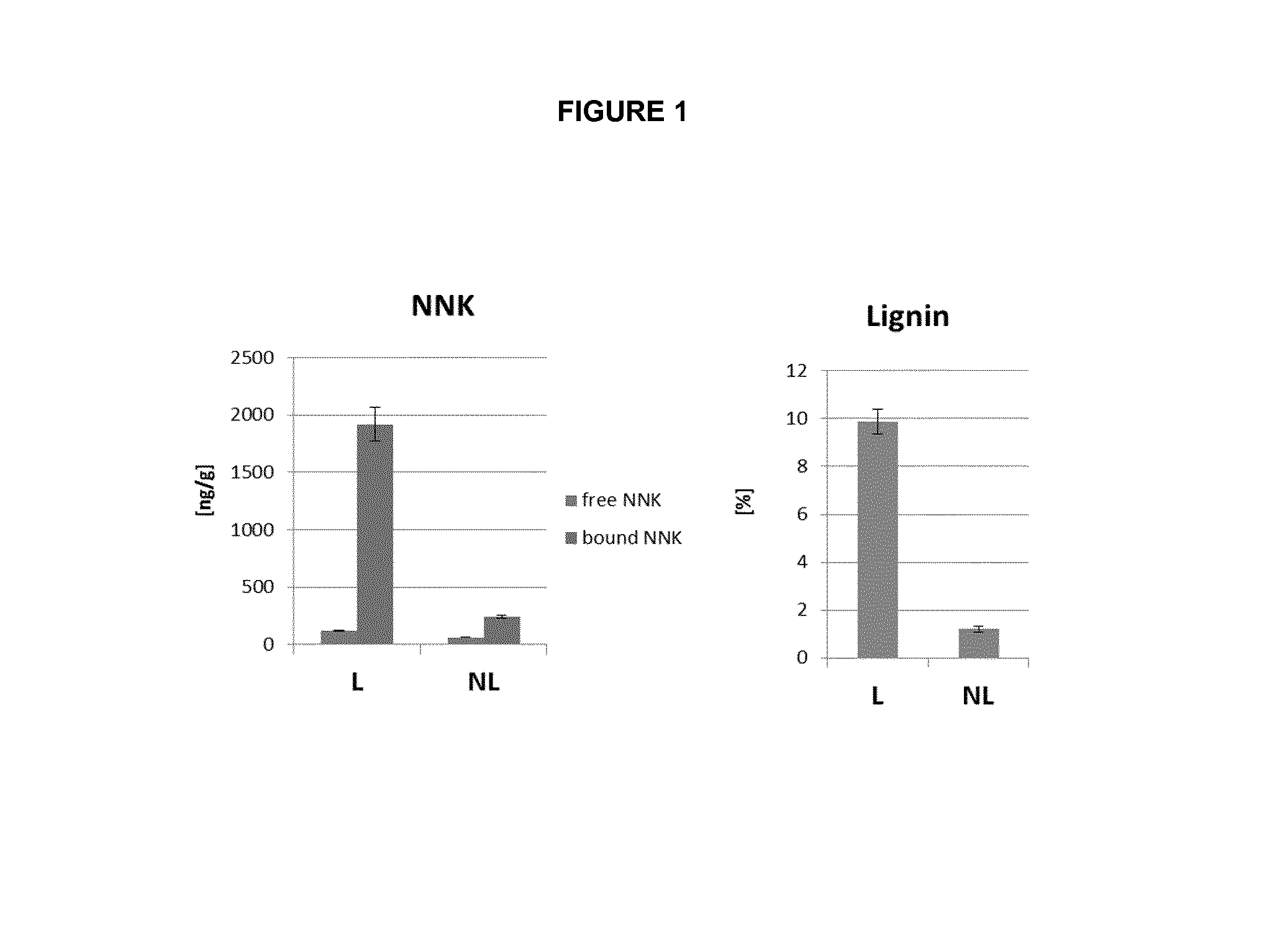 Methods for reducing matrix-bound nicotine-derived nitrosamine ketone in tobacco plant material