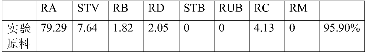 A method for extracting steviol glycosides from biological enzyme fermentation broth