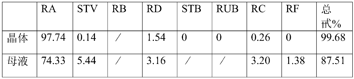 A method for extracting steviol glycosides from biological enzyme fermentation broth