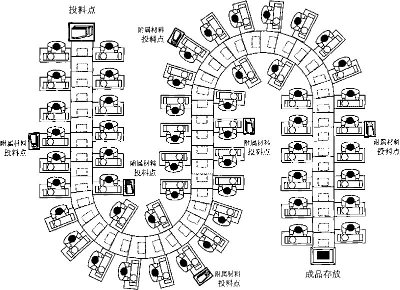 Method for producing dress one-piece flow