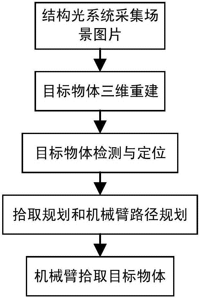 Dispersedly stacked material pickup apparatus and method