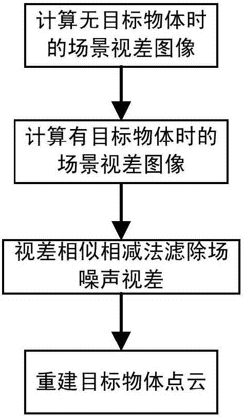 Dispersedly stacked material pickup apparatus and method