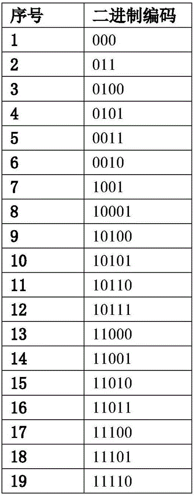 Data compression and decompressing method for electronic medical records