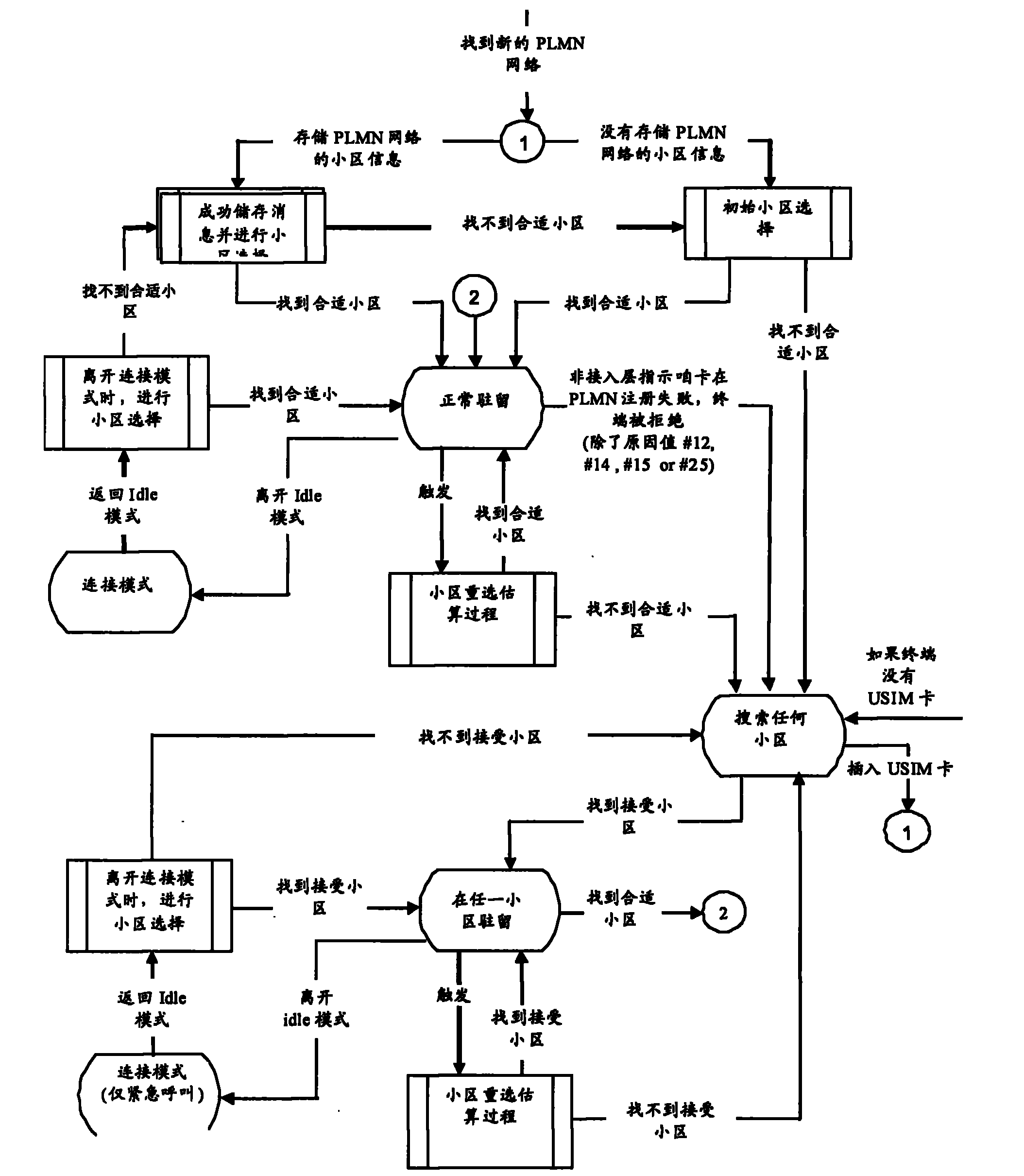 Processing method of urgent call