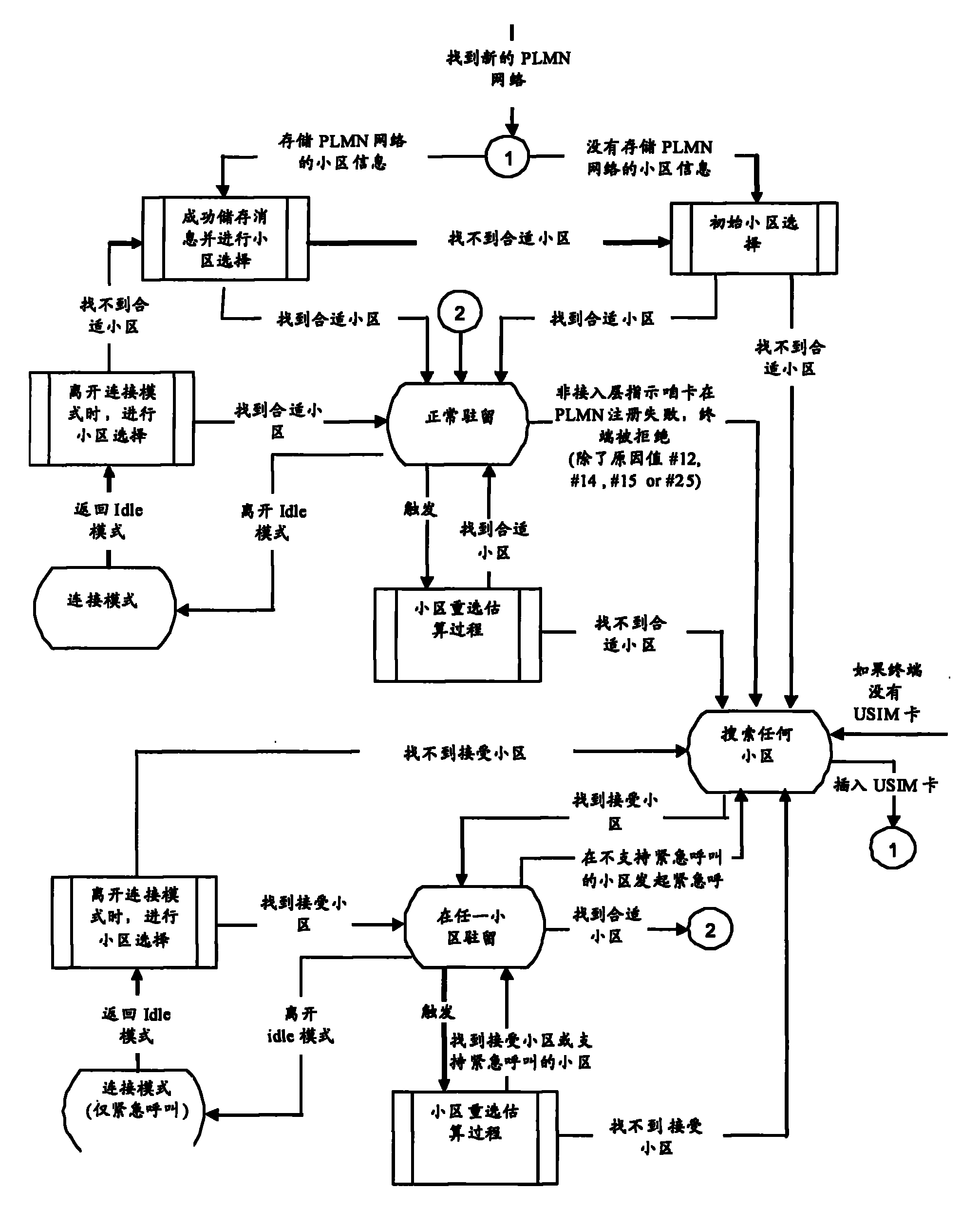 Processing method of urgent call