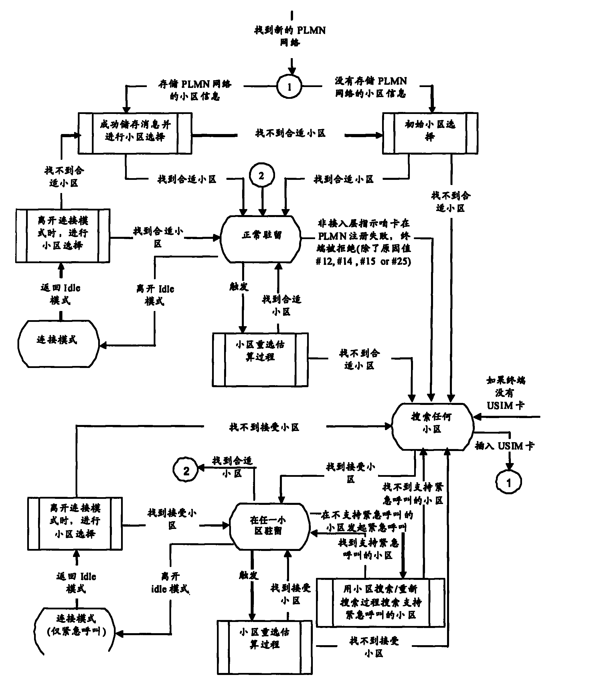 Processing method of urgent call