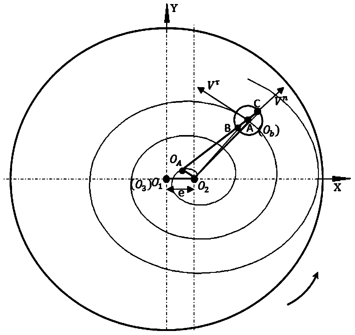 High-accuracy sphere machining device based on eccentric variable-curvature V-shaped grooved disc