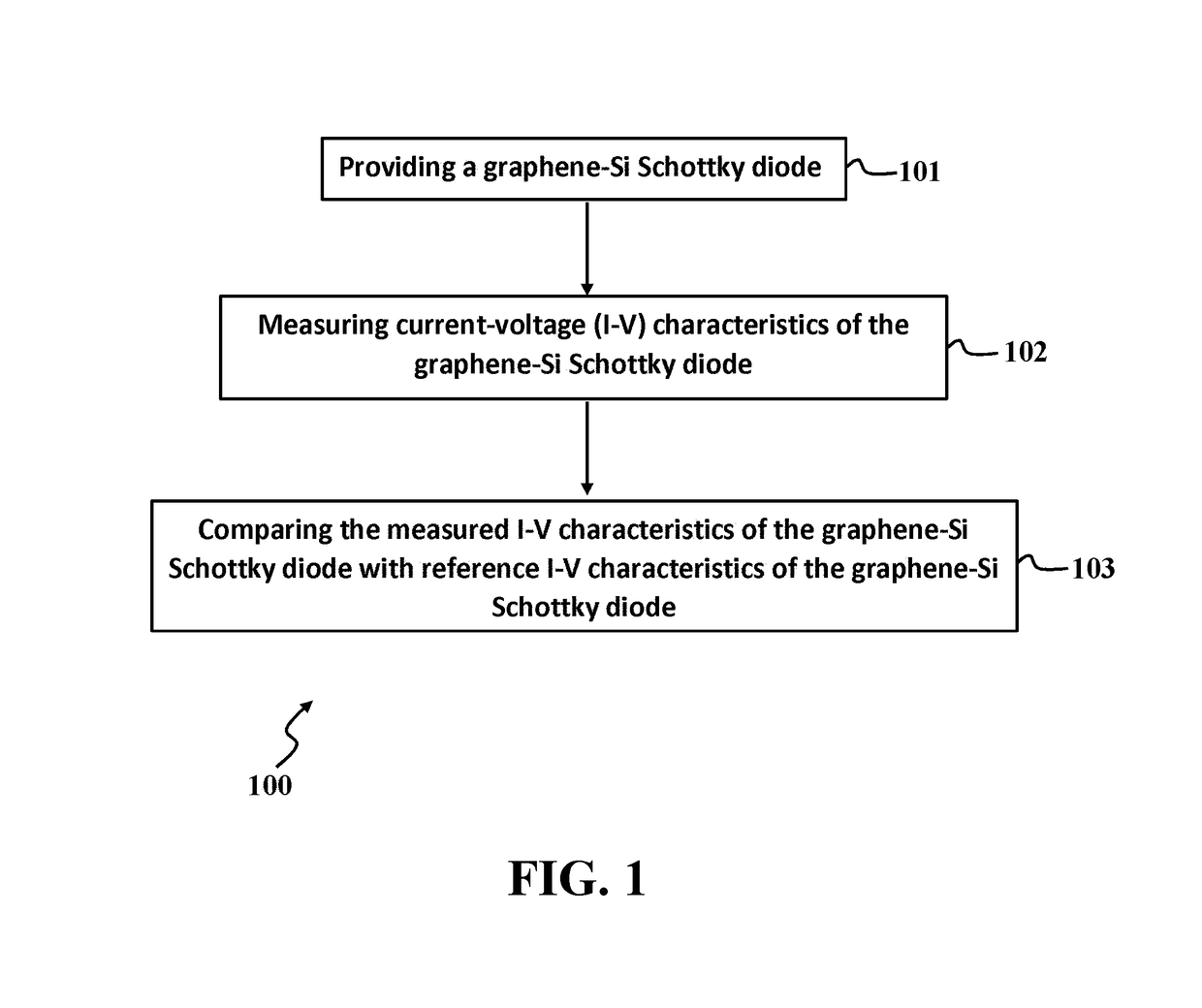 Graphene-based detector for W-band and terahertz radiations