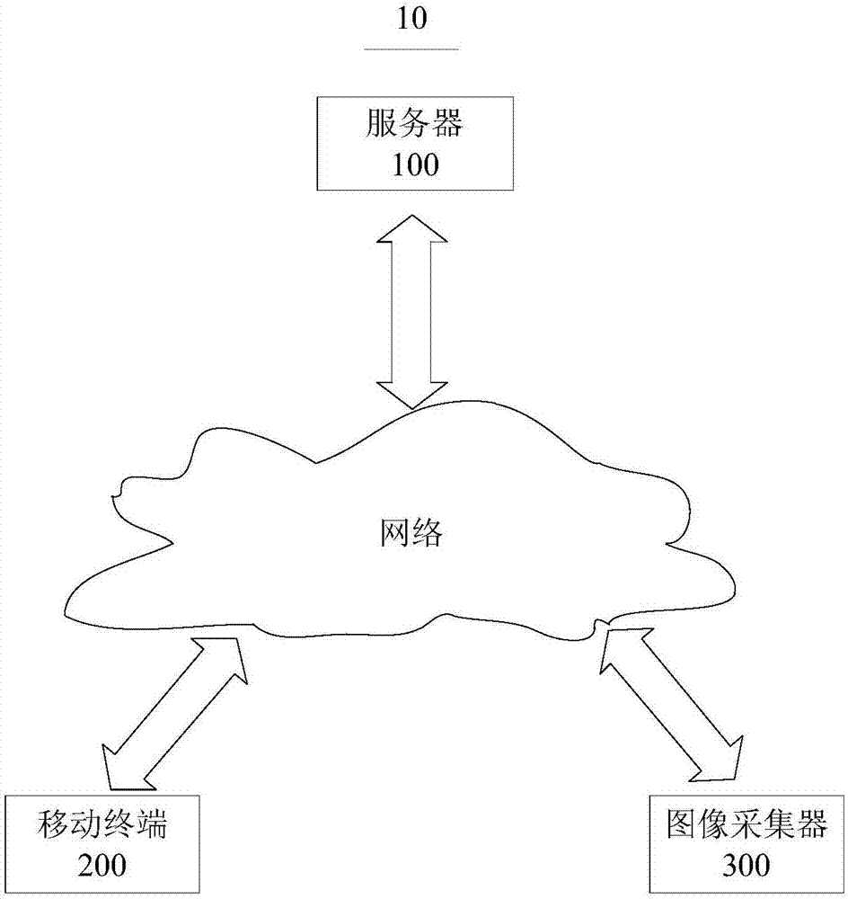 Crop growth condition detection method and device