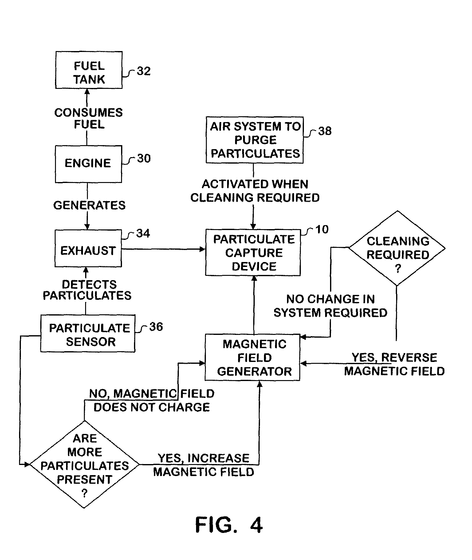 Particulate filter having expansible capture structure for particulate removal