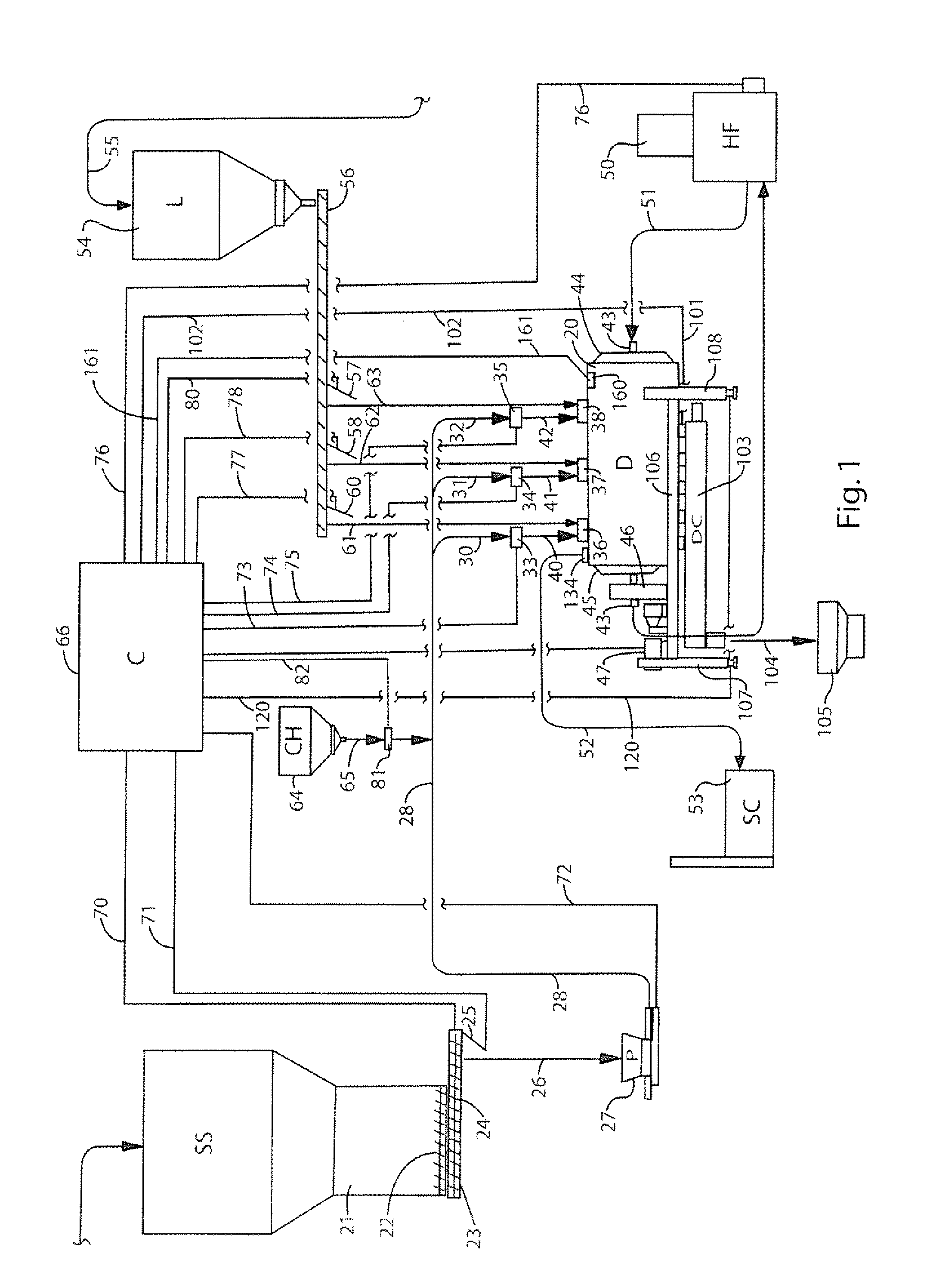 Apparatus, method and system for treating sewage sludge