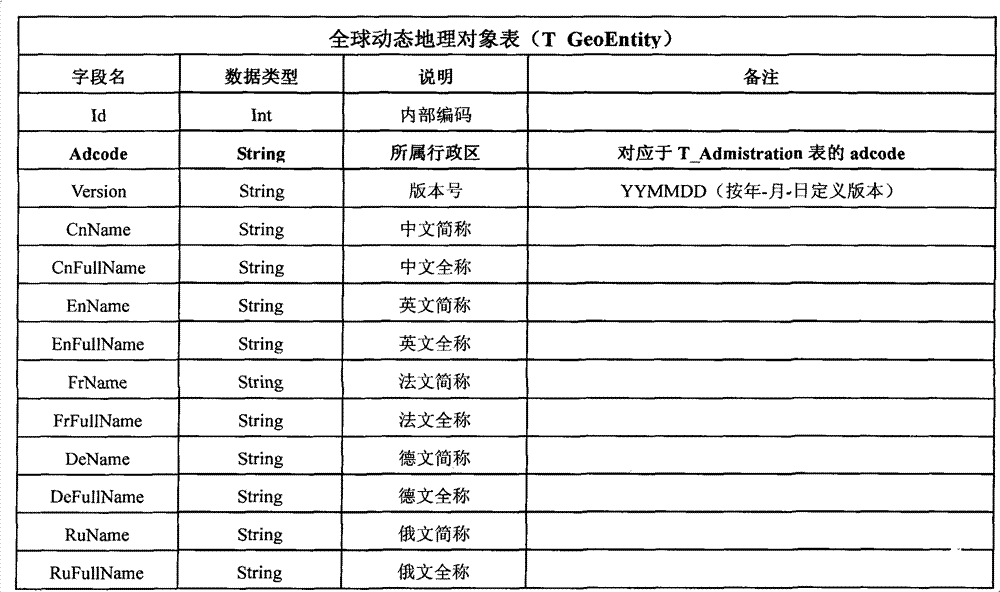 Anatomic search and judgment method, system and distributed server system for map sites