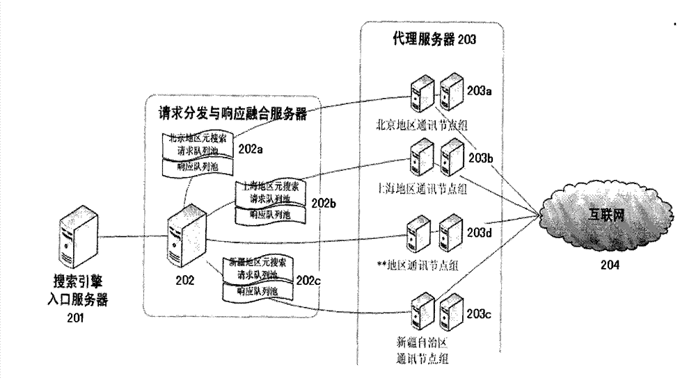 Anatomic search and judgment method, system and distributed server system for map sites