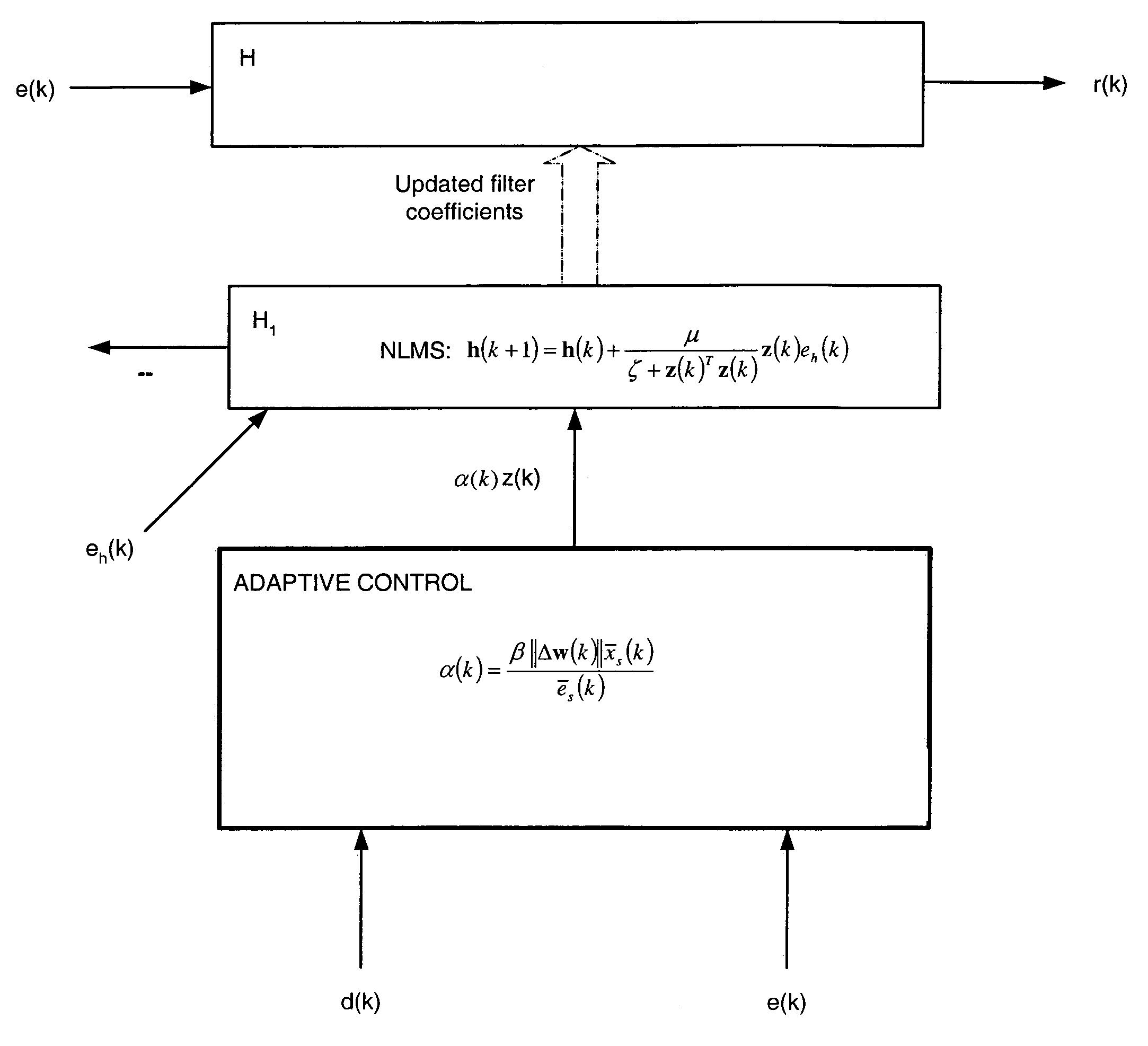 Noise-level adaptive residual echo suppressor