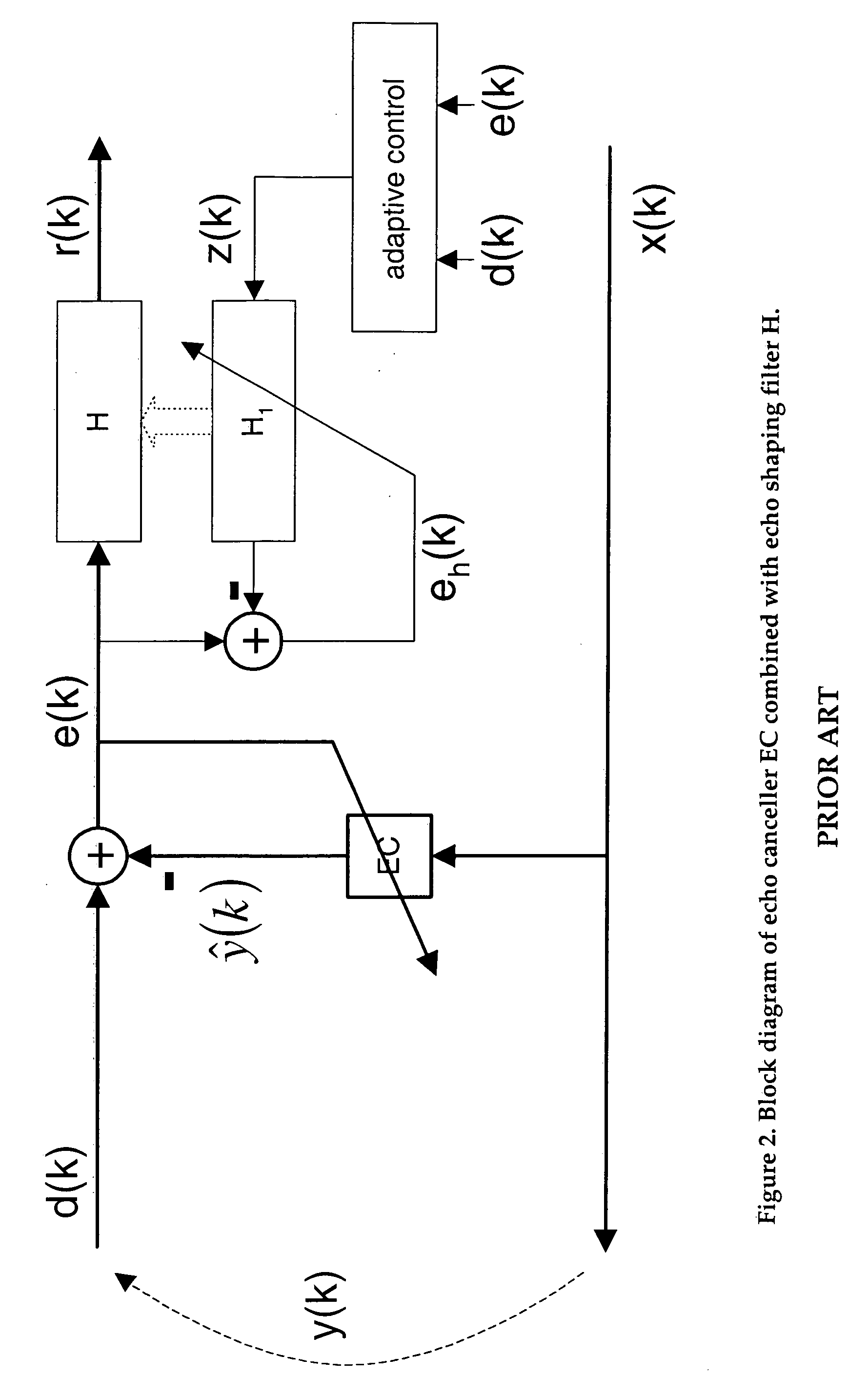 Noise-level adaptive residual echo suppressor