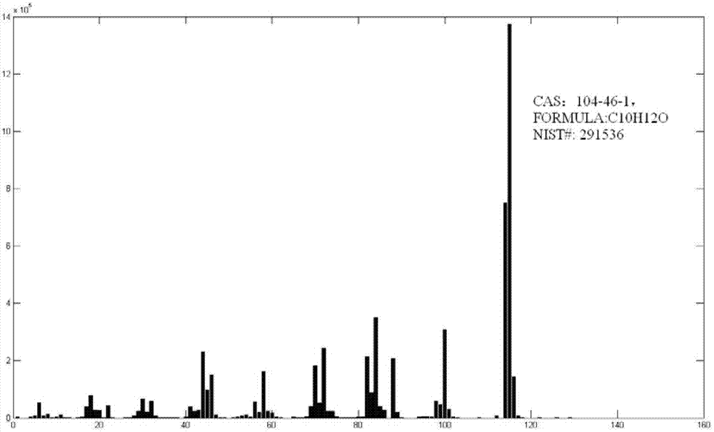 Spectrum library screening method aiming at mass spectrograms of mixtures