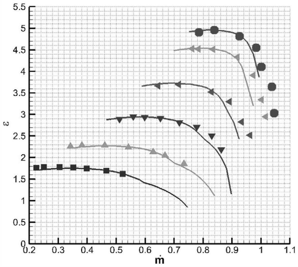 Performance Prediction Method of Compressor under All Operating Conditions