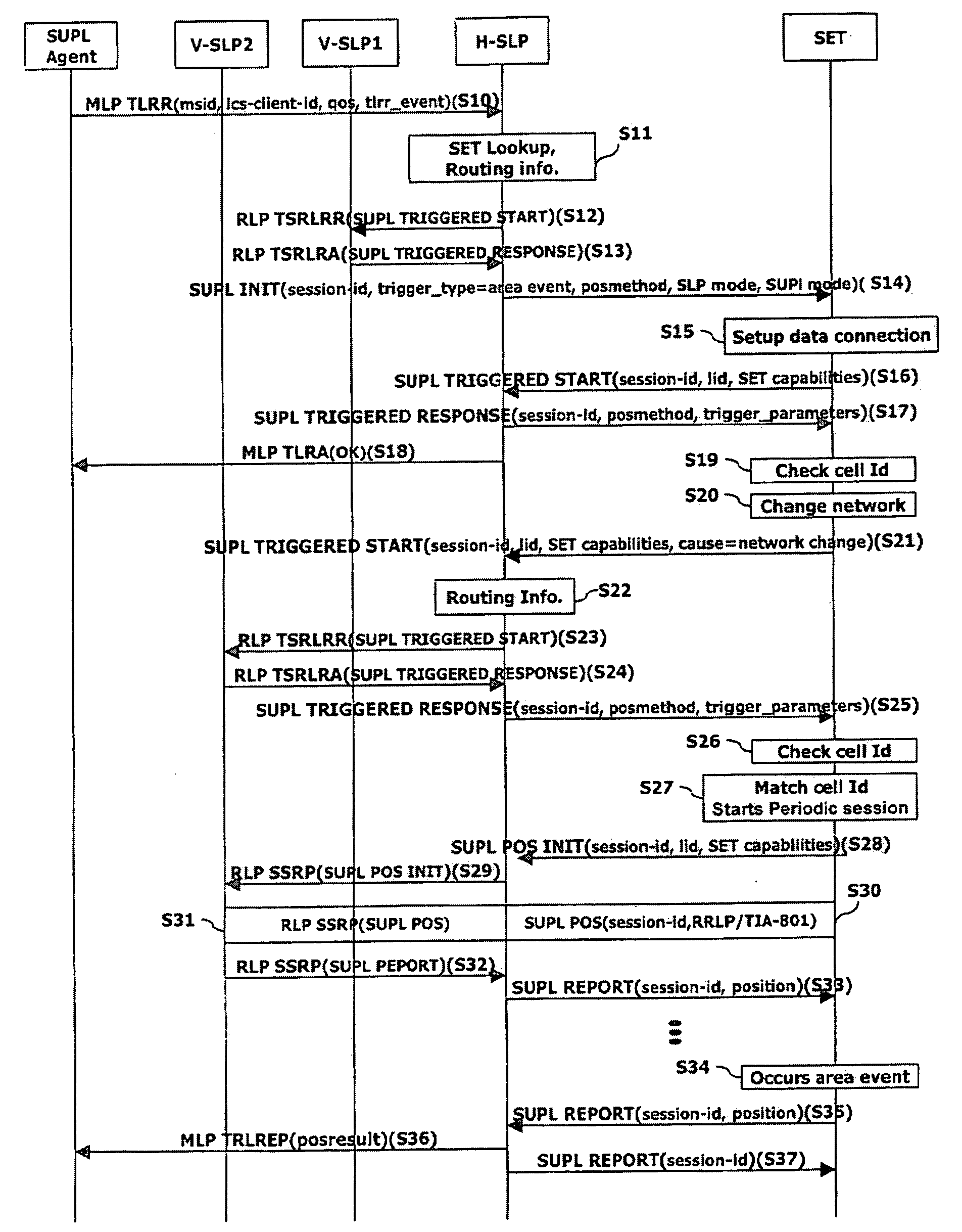 Location positioning method in handover between networks