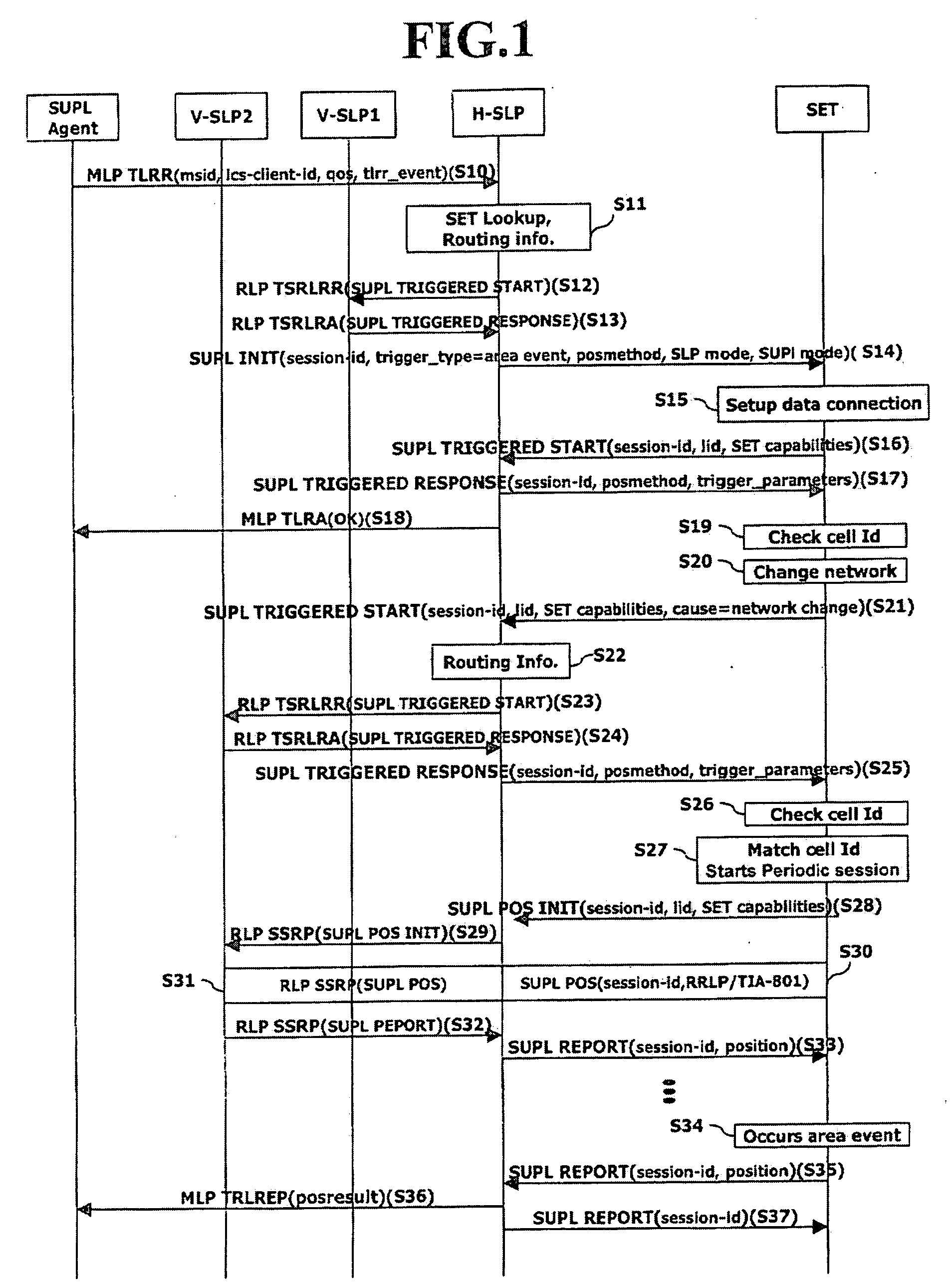 Location positioning method in handover between networks