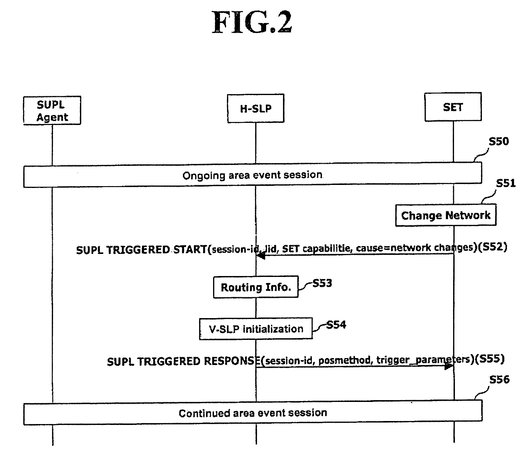 Location positioning method in handover between networks