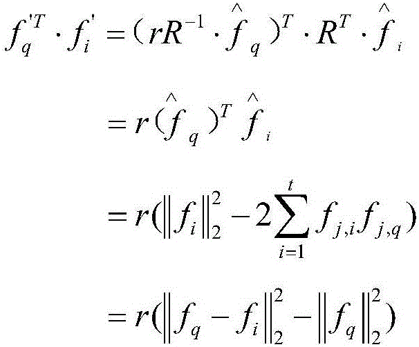 Cloud computation-based internet education platform resource library image retrieval method