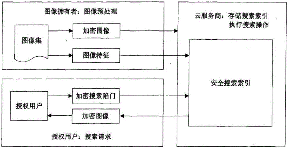 Cloud computation-based internet education platform resource library image retrieval method