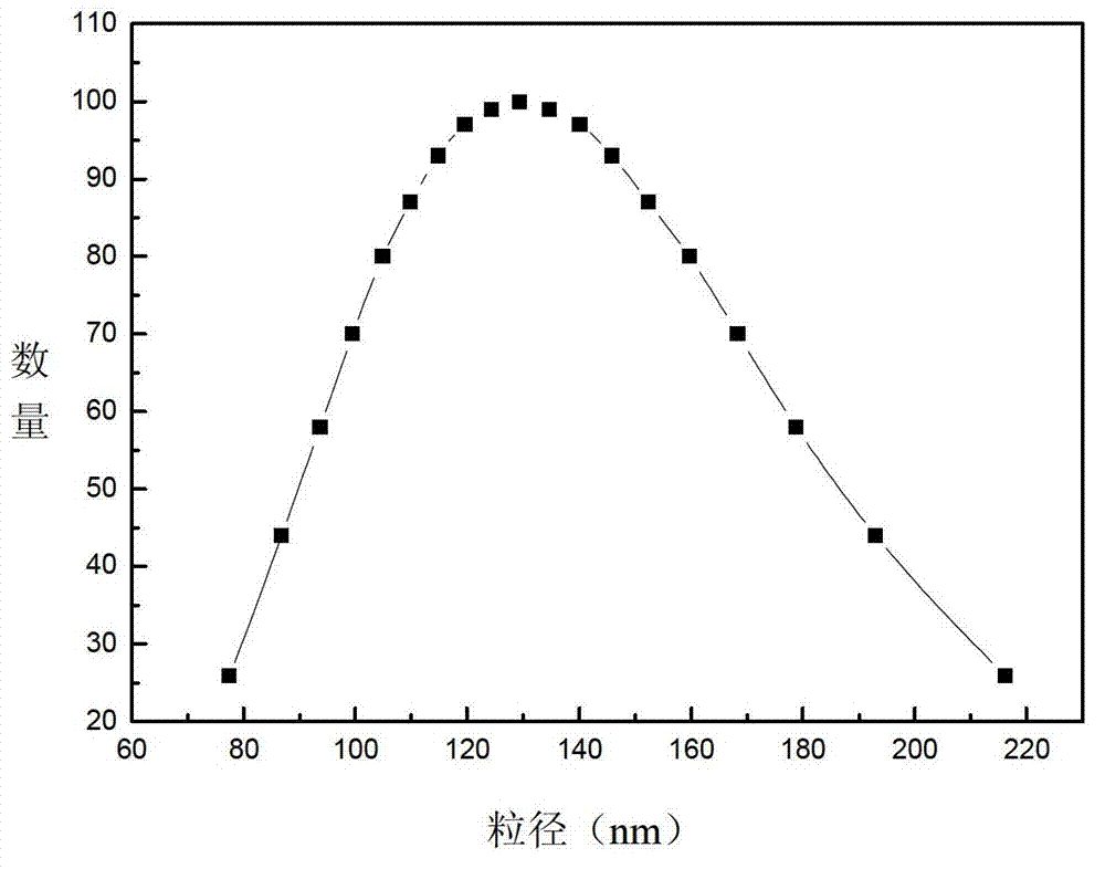 Cortex moutan microcapsule for treating allergic dermatitis, and preparation method and application thereof