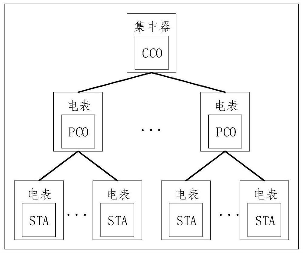 Broadband micropower wireless protocol interoperability test system for electricity utilization information acquisition system