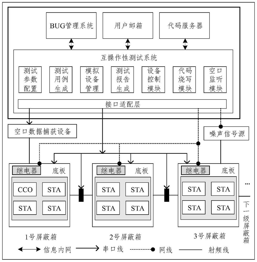 Broadband micropower wireless protocol interoperability test system for electricity utilization information acquisition system