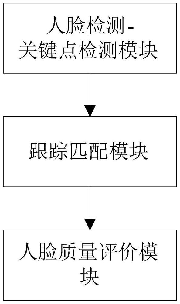 Face snapshot method and system and storage medium