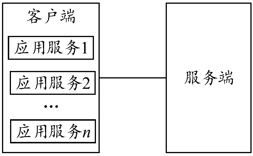 Processing method and device for calling chain data, equipment and storage medium