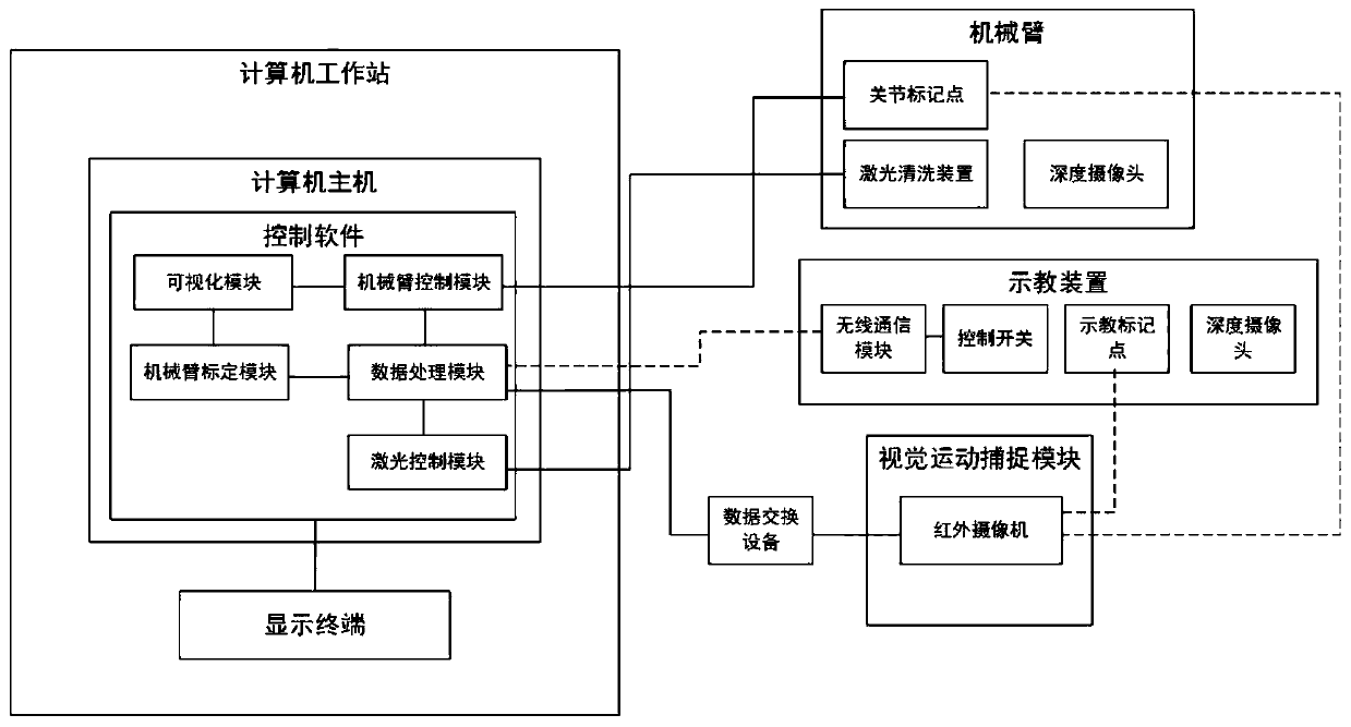 Robot laser cleaning path planning system and method based on computer vision