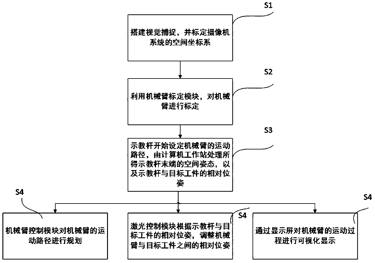 Robot laser cleaning path planning system and method based on computer vision