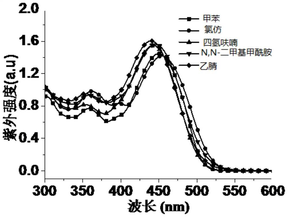 A kind of mechanochromic material and preparation method thereof