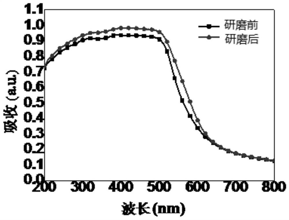 A kind of mechanochromic material and preparation method thereof