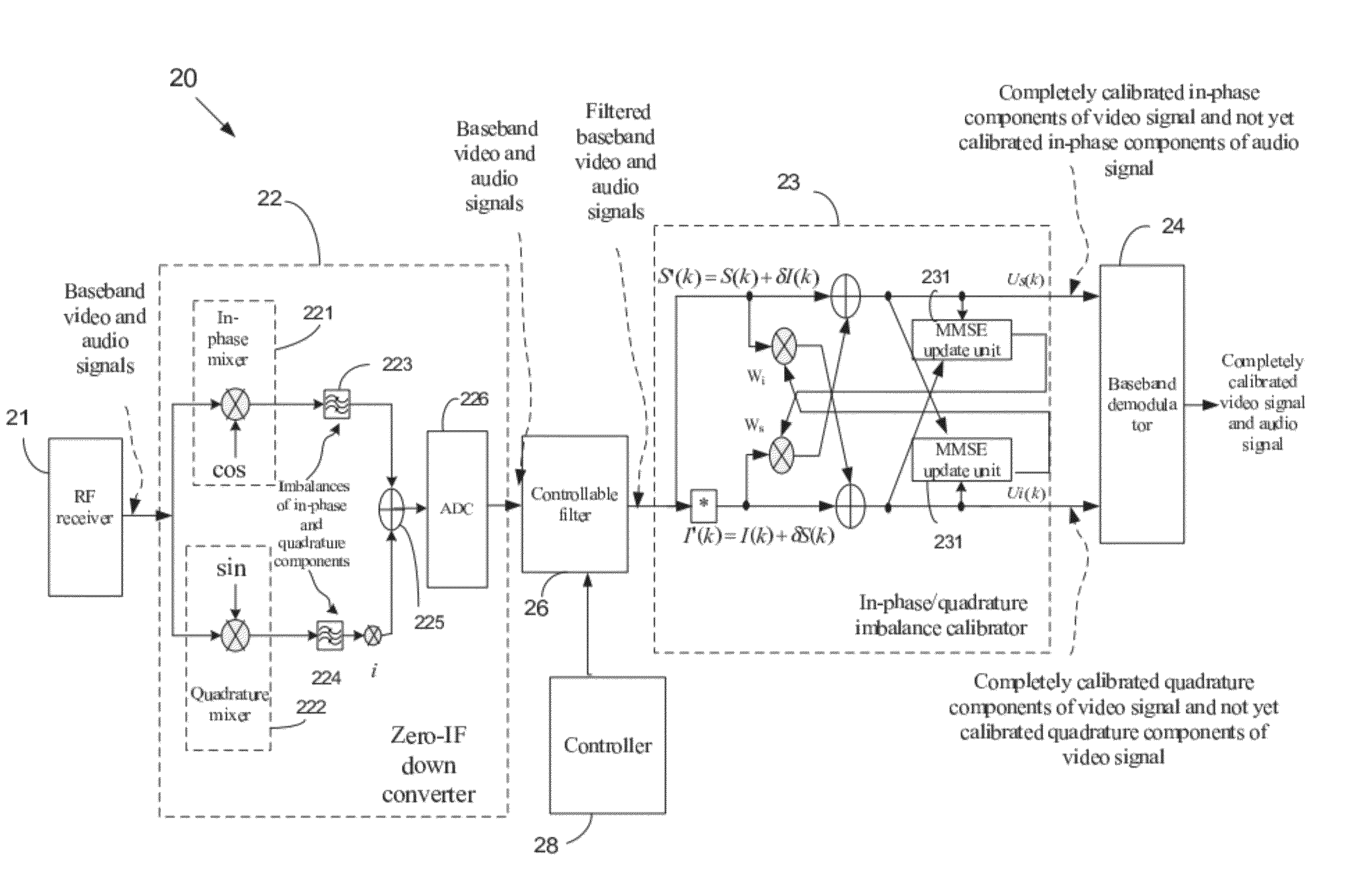 Apparatus and method for calibrating audio-visual signal