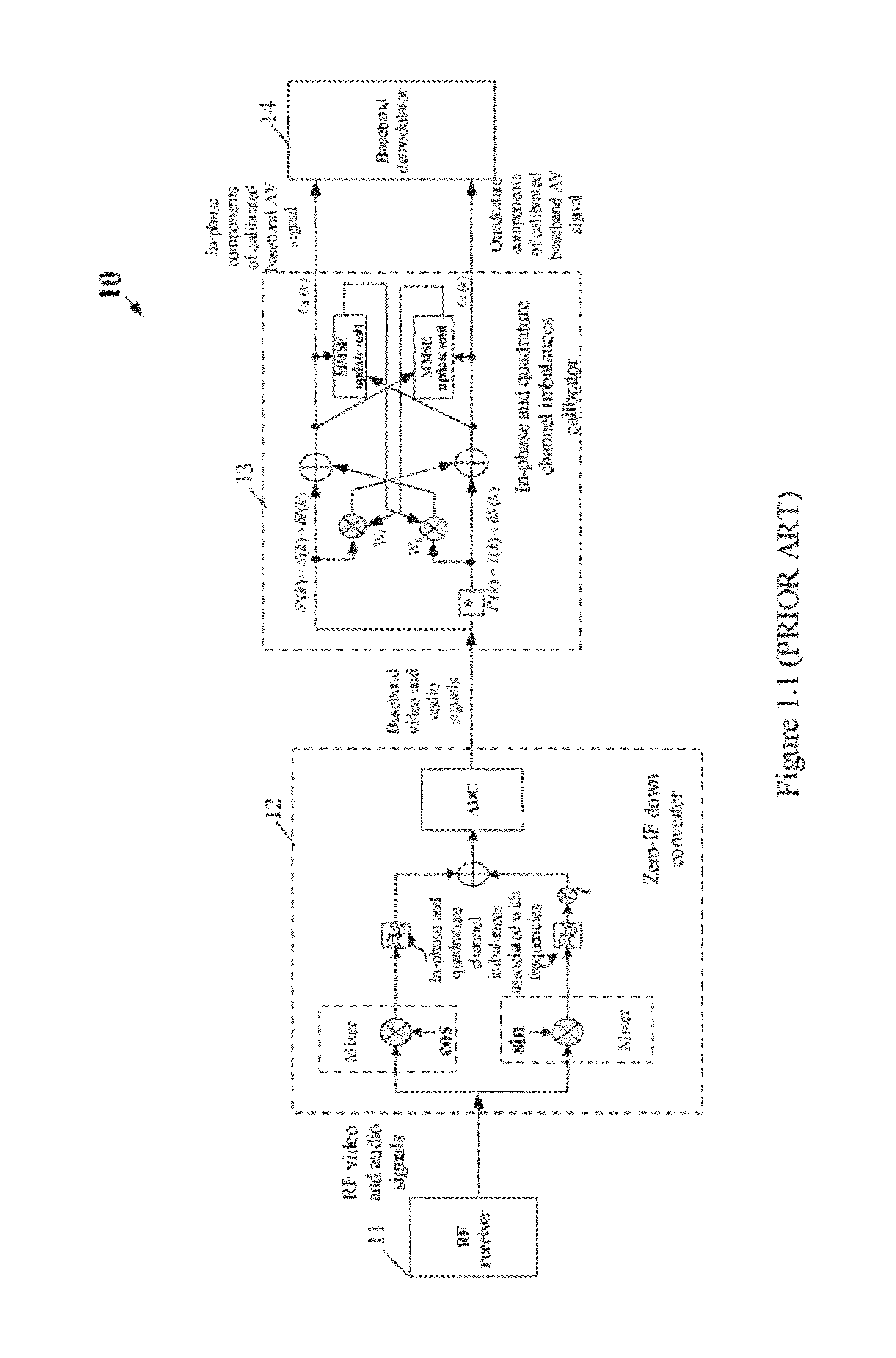 Apparatus and method for calibrating audio-visual signal