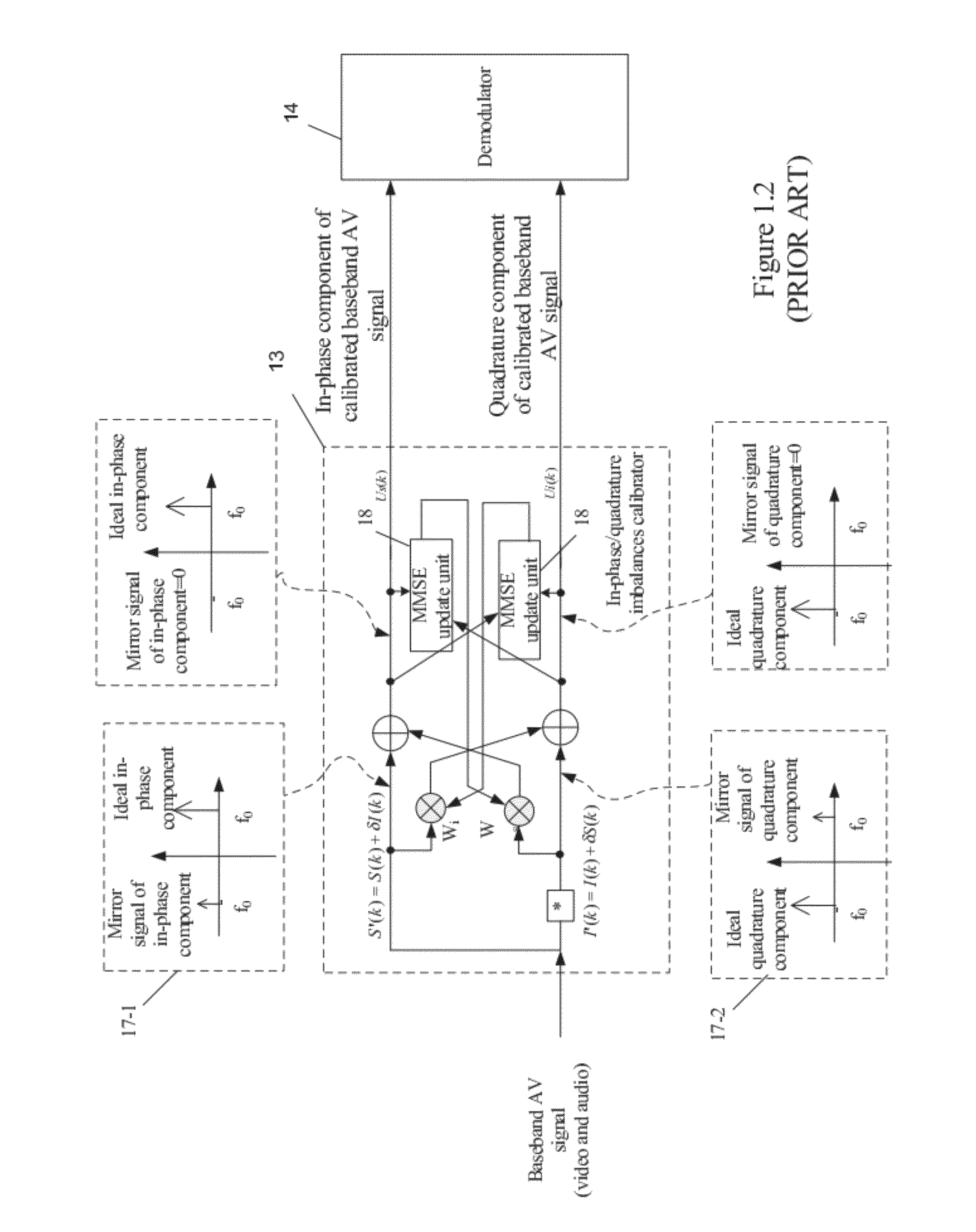 Apparatus and method for calibrating audio-visual signal