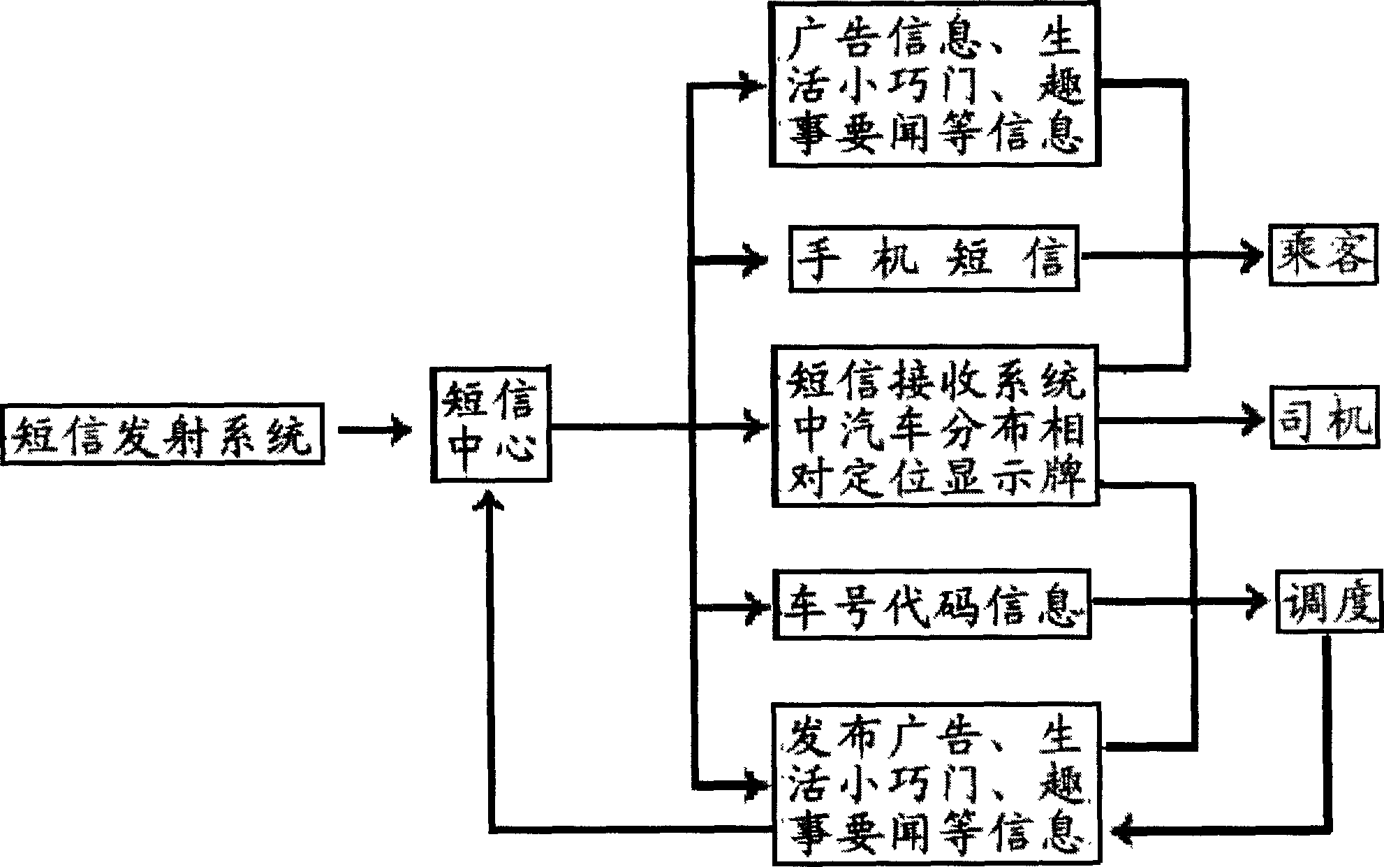 Public transit service system and method of relative positioning of vehicle distribution