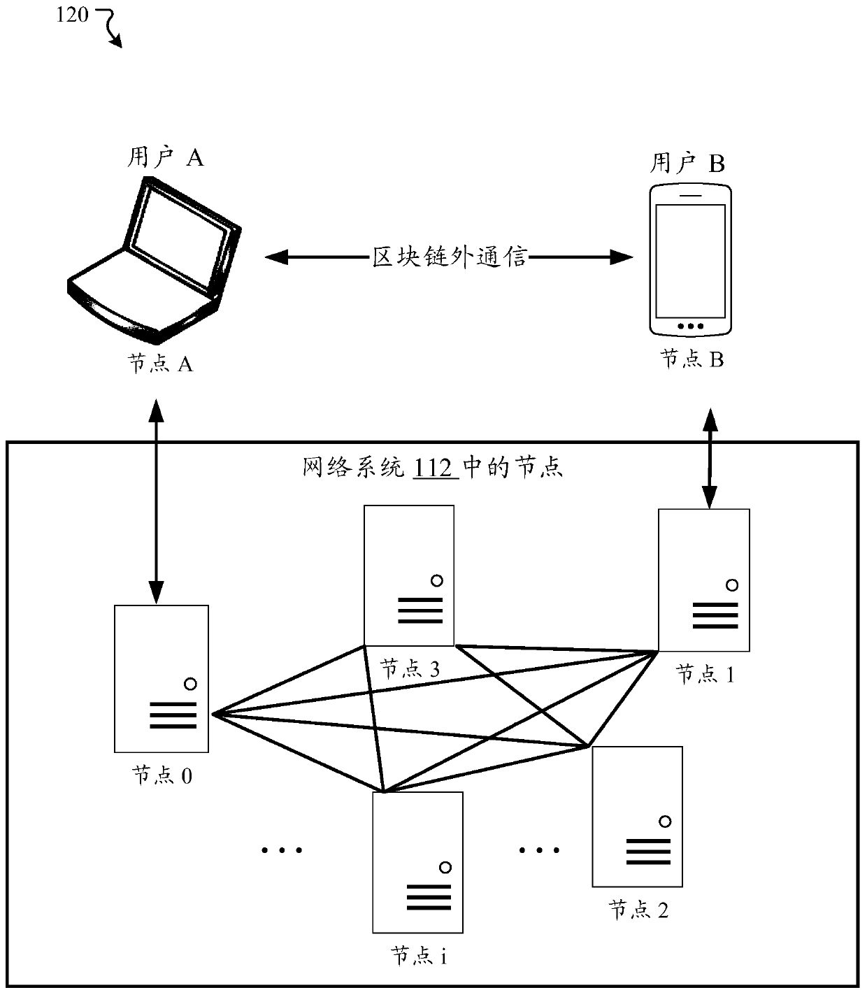 System and method for ending view change protocol