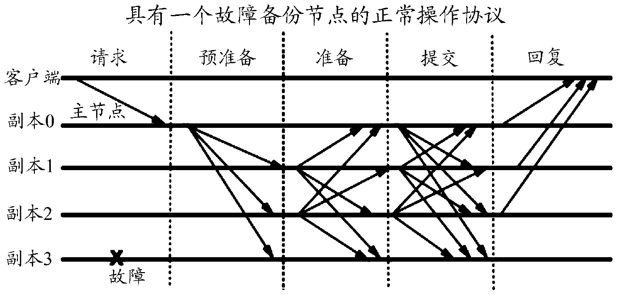 System and method for ending view change protocol