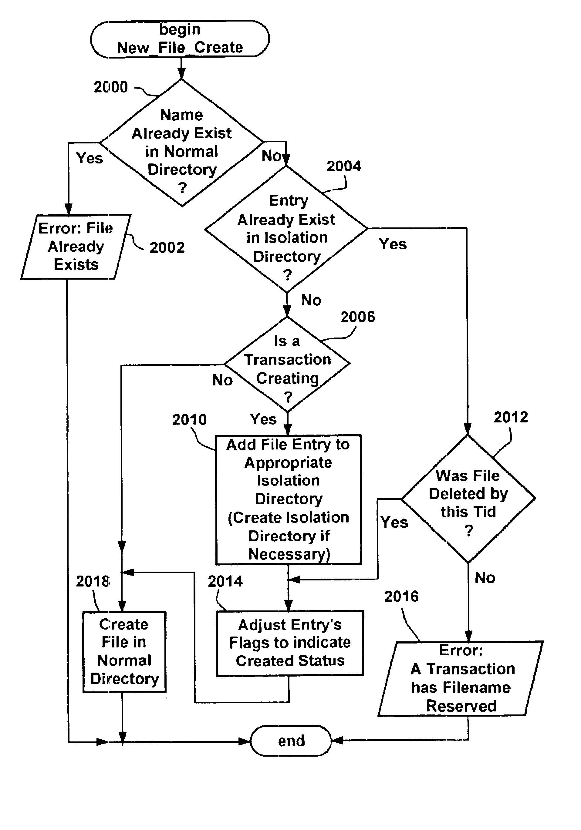 Transactional file system