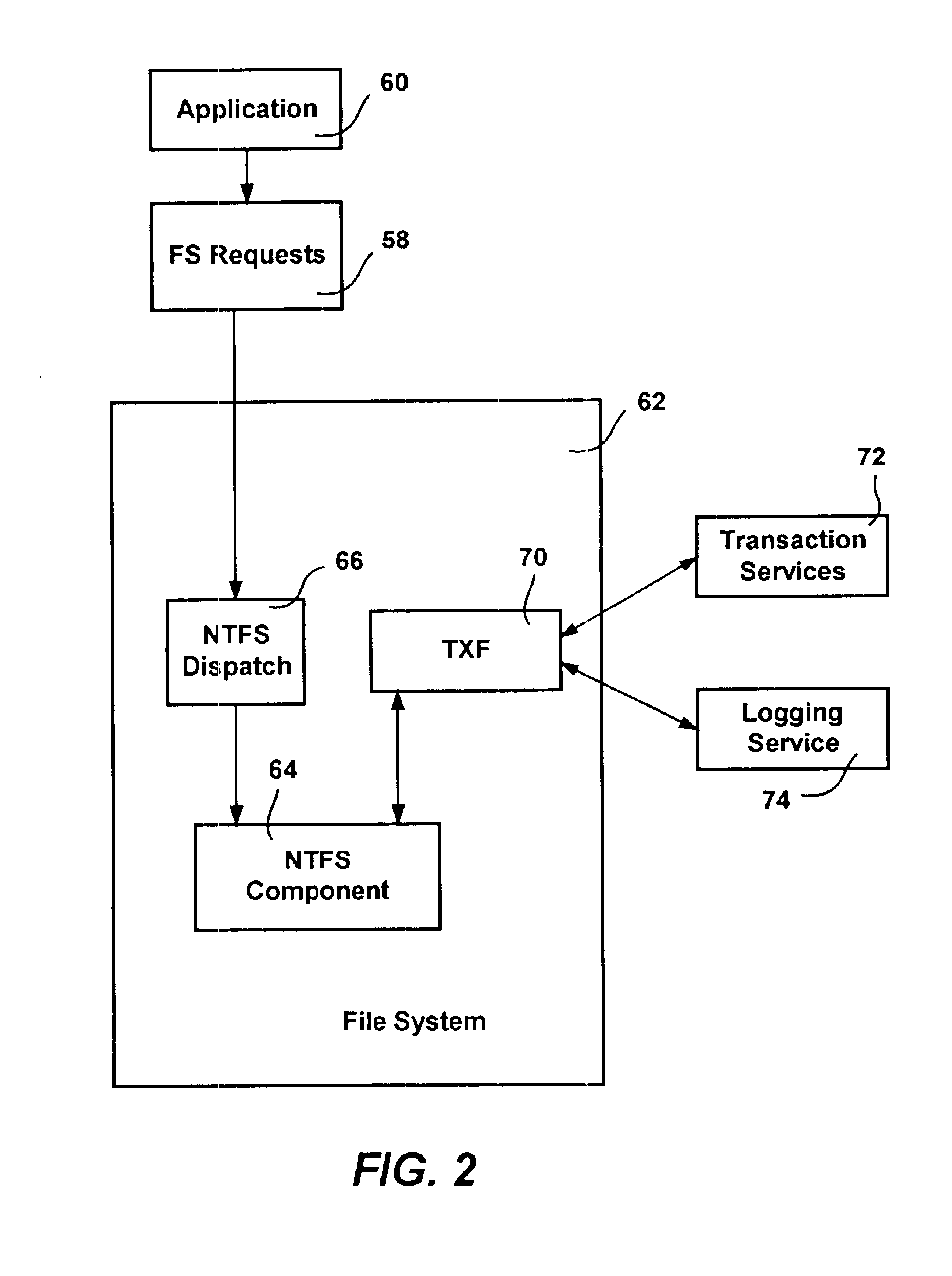 Transactional file system