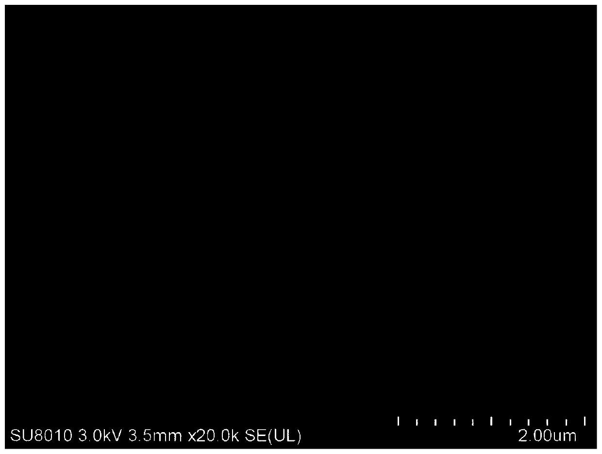 Preparation method of silicon-carbon negative electrode material of lithium ion battery