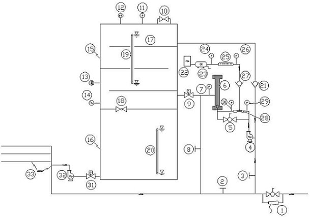 A jet aeration oxygen irrigation system