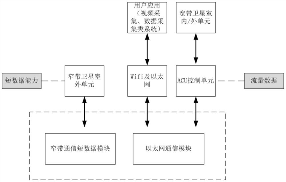 Economical data transmission method based on satellite broadband short data fusion